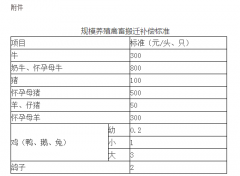 关于资阳临空经济区集体土地上房屋征收补偿安