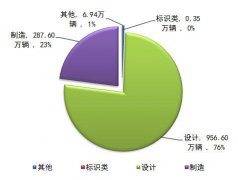 中国累计实施汽车召回1768次 挽回消费者损失52