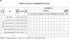 邯郸市直学校和幼儿园公开招聘102名教师